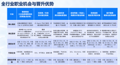已成为企业数字的